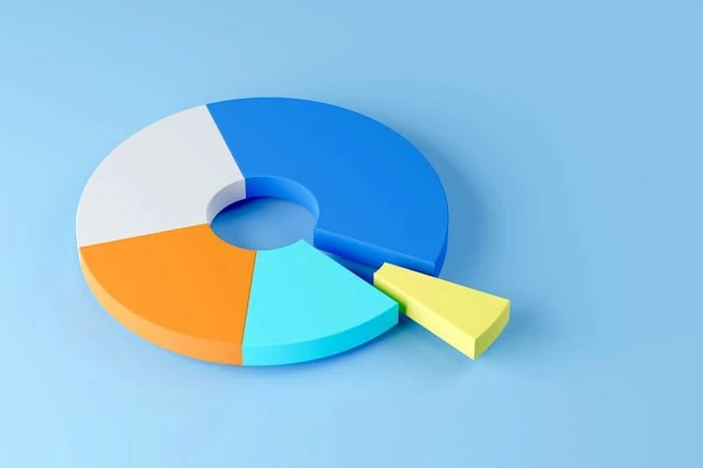 pie chart mutual fund etf cef multicolor 640